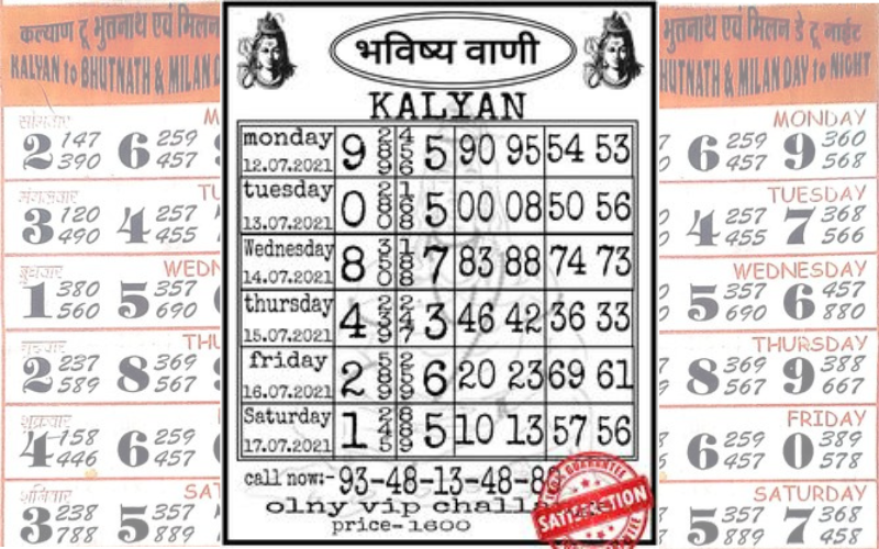 What is Kalyan Satta Lottery and How to Play?