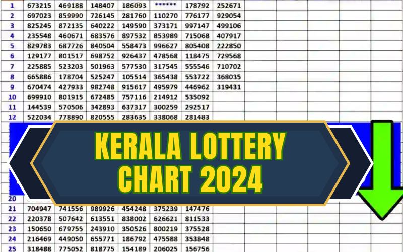 Kerala Lottery Chart 2024: Breaking Down Weekly Results