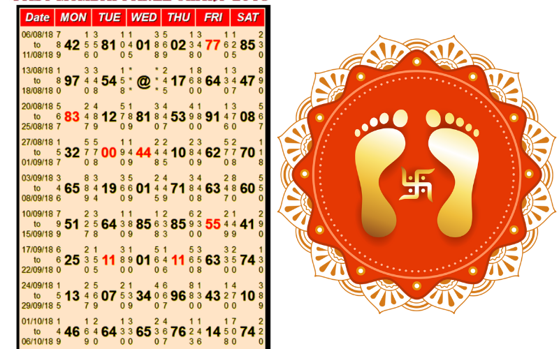 Super Matka Results: Tips to Improve Your Chances of Winning